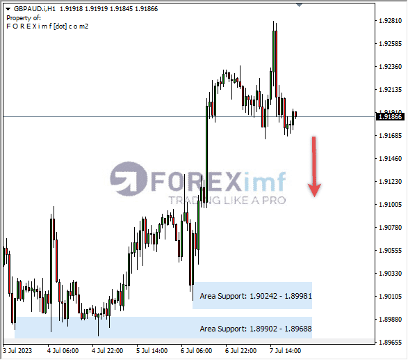 Forex, Trading Forex, Broker Forex Indonesia, Broker Forex Terpercaya,Trading Forex Indonesia,broker forex legal di indonesia,broker forex legal,FOREXimf