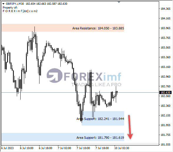 Analisa+Harian+Forex+GBPJPY+070723