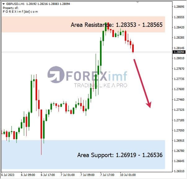 Forex, Trading Forex, Broker Forex Indonesia, Broker Forex Terpercaya,Trading Forex Indonesia,broker forex legal di indonesia,broker forex legal,FOREXimf