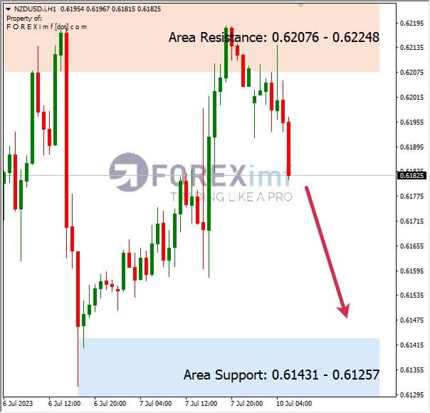 Forex, Trading Forex, Broker Forex Indonesia, Broker Forex Terpercaya,Trading Forex Indonesia,broker forex legal di indonesia,broker forex legal,FOREXimf
