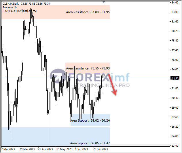 Forecast Oil Minggu Ini