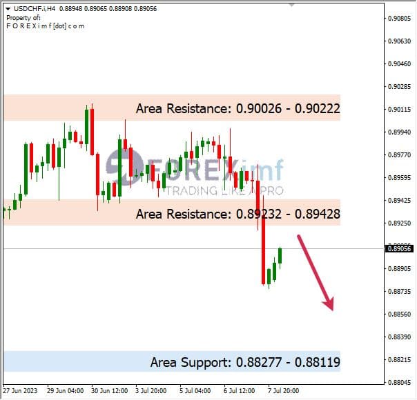 Forex, Trading Forex, Broker Forex Indonesia, Broker Forex Terpercaya,Trading Forex Indonesia,broker forex legal di indonesia,broker forex legal,FOREXimf