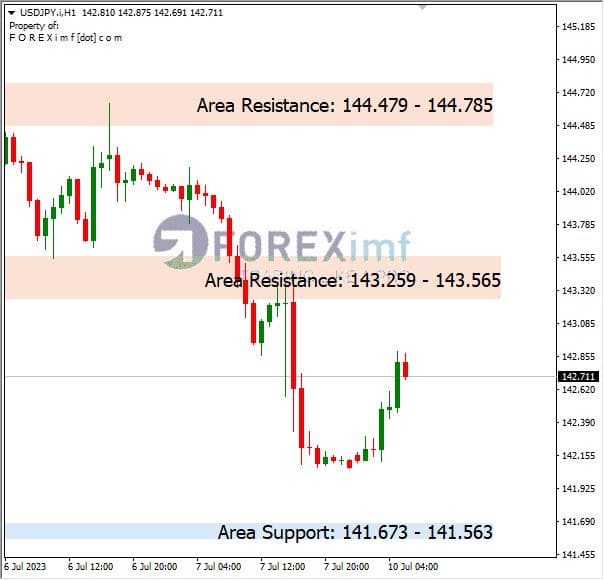 Forex, Trading Forex, Broker Forex Indonesia, Broker Forex Terpercaya,Trading Forex Indonesia,broker forex legal di indonesia,broker forex legal,FOREXimf