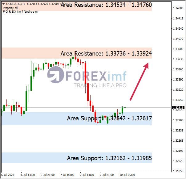 Forex, Trading Forex, Broker Forex Indonesia, Broker Forex Terpercaya,Trading Forex Indonesia,broker forex legal di indonesia,broker forex legal,FOREXimf
