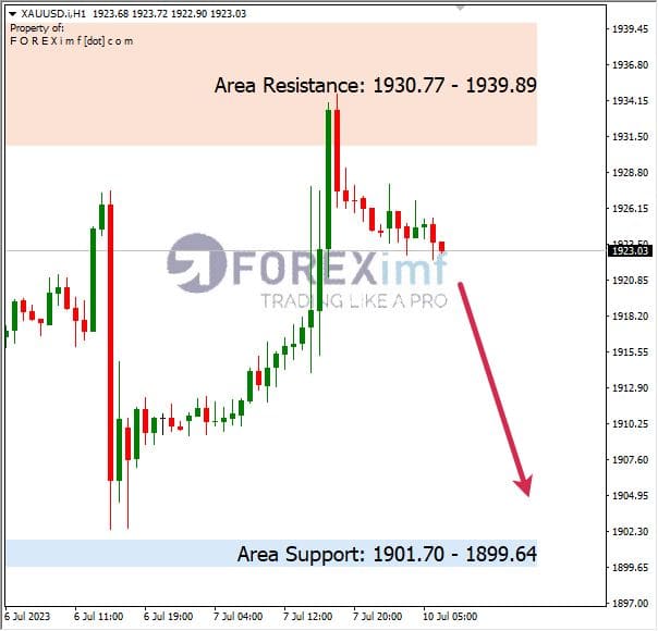 Forex, Trading Forex, Broker Forex Indonesia, Broker Forex Terpercaya,Trading Forex Indonesia,broker forex legal di indonesia,broker forex legal,FOREXimf