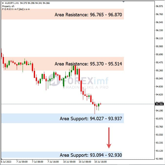 Analisa+Harian+Forex+AUDJPY+110723