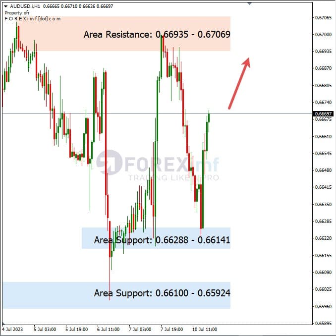 Analisa+Harian+Forex+AUDUSD+110723