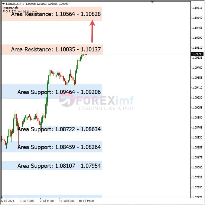 Analisa+Harian+Forex+EURUSD+110723