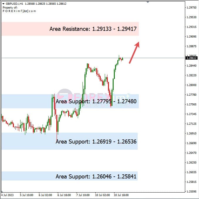 Analisa+Harian+Forex+GBPUSD+110723