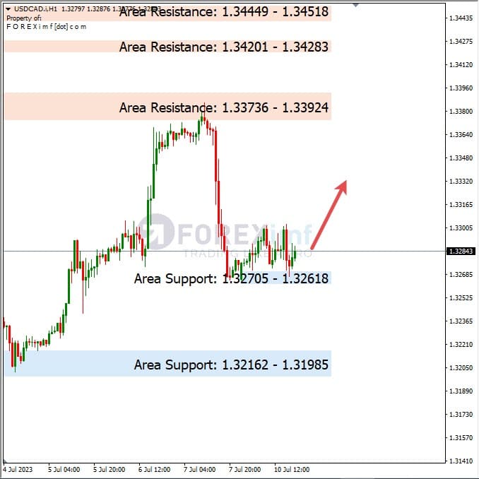 Analisa+Harian+Forex+USDCAD+110723