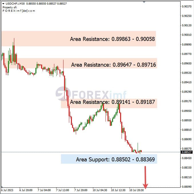 Analisa+Harian+Forex+USDCHF+110723