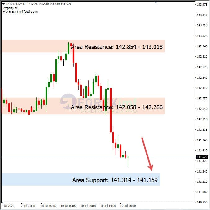 Analisa+Harian+Forex+USDJPY+110723