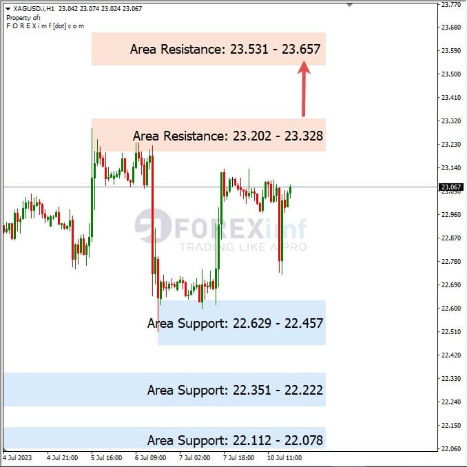 Analisa+Harian+Komoditi+XAGUSD+110723