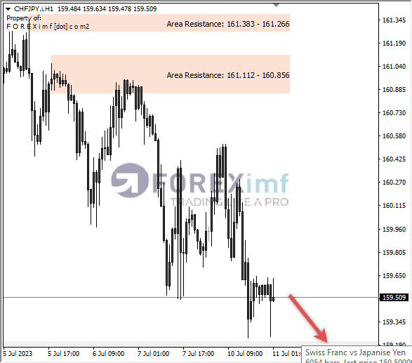 Forex, Trading Forex, Broker Forex Indonesia, Broker Forex Terpercaya,Trading Forex Indonesia,broker forex legal di indonesia,broker forex legal,FOREXimf