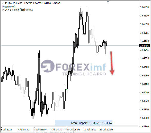 Forex, Trading Forex, Broker Forex Indonesia, Broker Forex Terpercaya,Trading Forex Indonesia,broker forex legal di indonesia,broker forex legal,FOREXimf