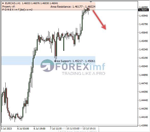 Forex, Trading Forex, Broker Forex Indonesia, Broker Forex Terpercaya,Trading Forex Indonesia,broker forex legal di indonesia,broker forex legal,FOREXimf