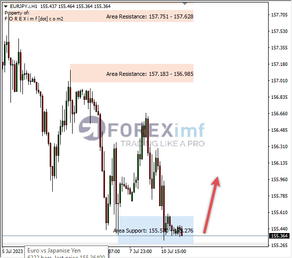 Forex, Trading Forex, Broker Forex Indonesia, Broker Forex Terpercaya,Trading Forex Indonesia,broker forex legal di indonesia,broker forex legal,FOREXimf