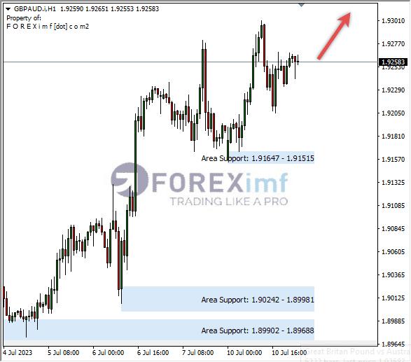 Forex, Trading Forex, Broker Forex Indonesia, Broker Forex Terpercaya,Trading Forex Indonesia,broker forex legal di indonesia,broker forex legal,FOREXimf