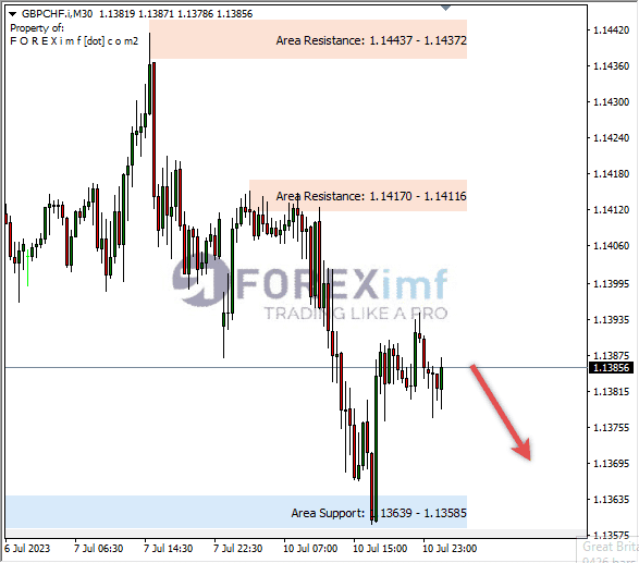 Forex, Trading Forex, Broker Forex Indonesia, Broker Forex Terpercaya,Trading Forex Indonesia,broker forex legal di indonesia,broker forex legal,FOREXimf