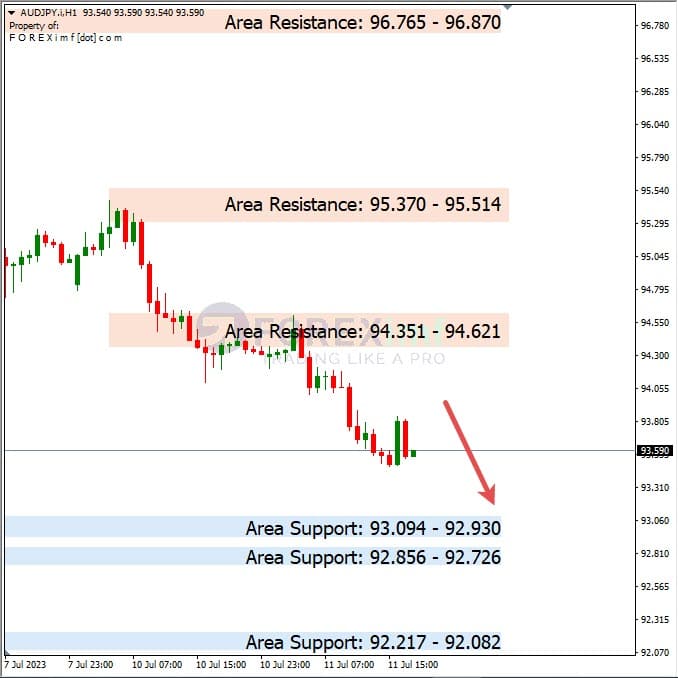 Analisa+Harian+Forex+AUDJPY+120723