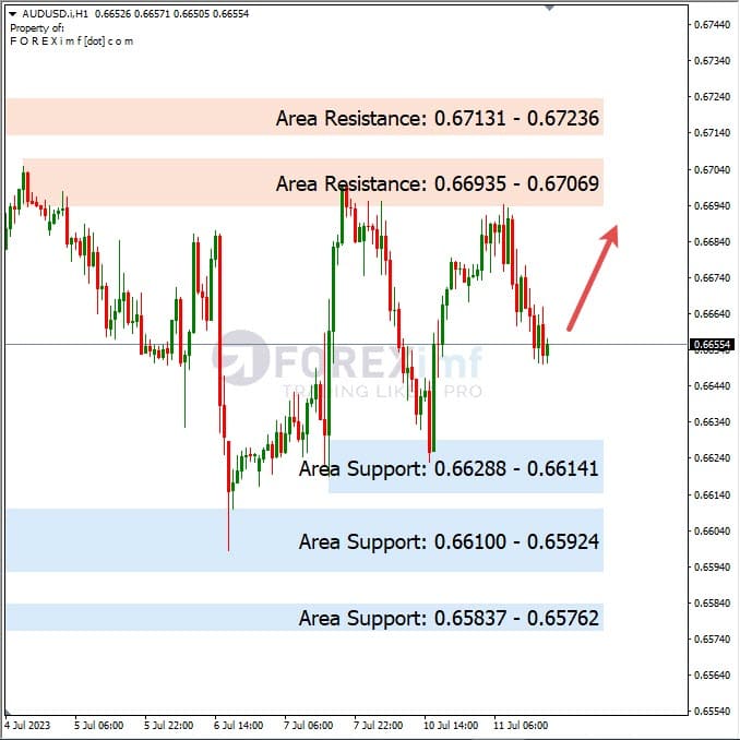 Analisa+Harian+Forex+AUDUSD+120723