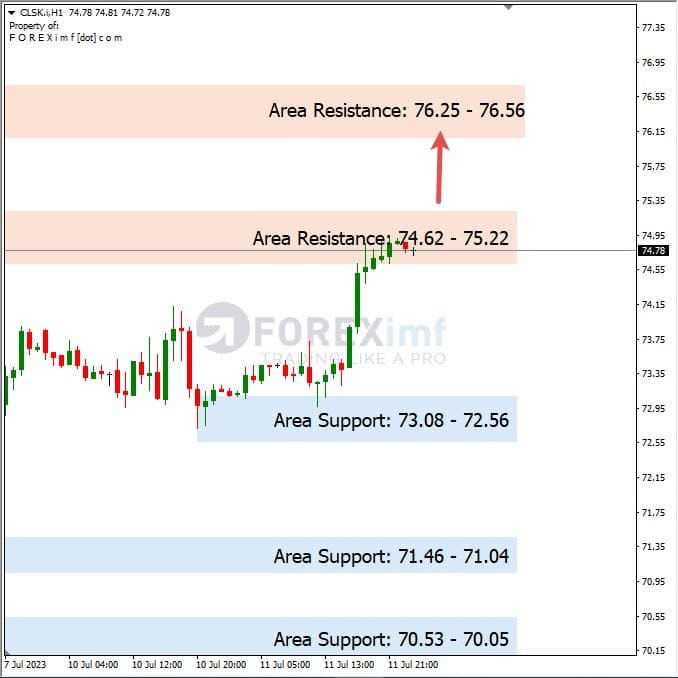 Analisa+Harian+Komoditi+CLSK+120723