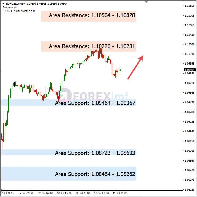 Analisa+Harian+Forex+EURUSD+120723