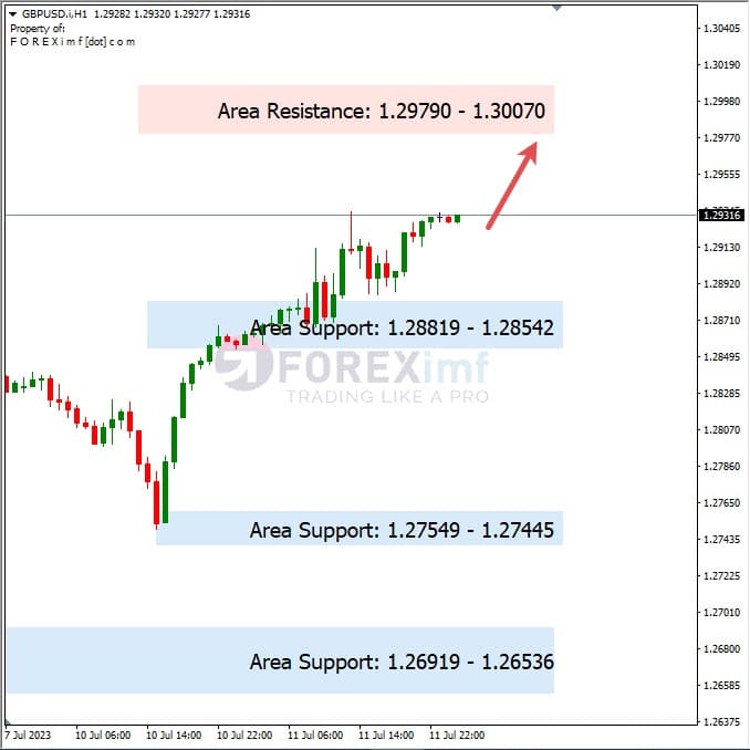Analisa+Harian+Forex+GBPUSD+120723