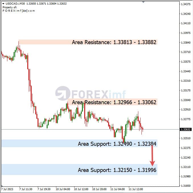 Analisa+Harian+Forex+USDCAD+120723