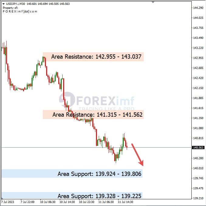 Analisa+Harian+Forex+USDJPY+120723
