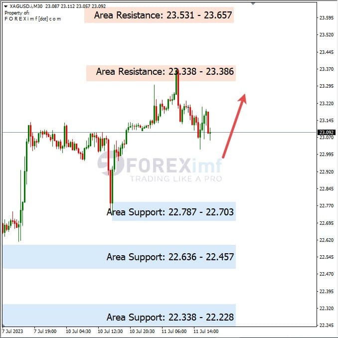 Analisa+Harian+Komoditi+XAGUSD+120723