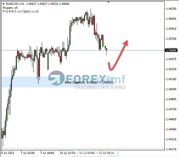 Forex, Trading Forex, Broker Forex Indonesia, Broker Forex Terpercaya,Trading Forex Indonesia,broker forex legal di indonesia,broker forex legal,FOREXimf