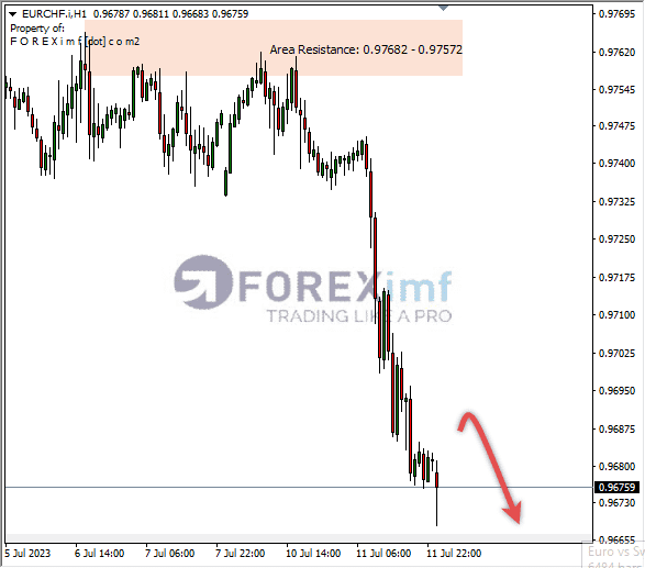 Forex, Trading Forex, Broker Forex Indonesia, Broker Forex Terpercaya,Trading Forex Indonesia,broker forex legal di indonesia,broker forex legal,FOREXimf