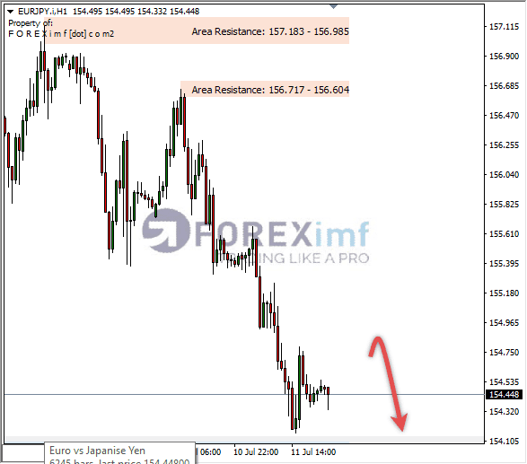 Forex, Trading Forex, Broker Forex Indonesia, Broker Forex Terpercaya,Trading Forex Indonesia,broker forex legal di indonesia,broker forex legal,FOREXimf