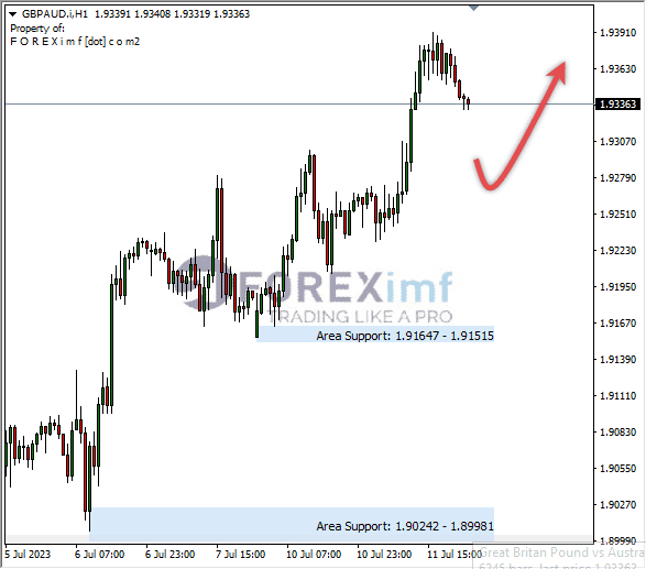 Forex, Trading Forex, Broker Forex Indonesia, Broker Forex Terpercaya,Trading Forex Indonesia,broker forex legal di indonesia,broker forex legal,FOREXimf