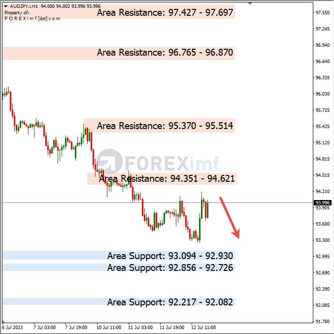 Analisa+Harian+Forex+AUDJPY+130723