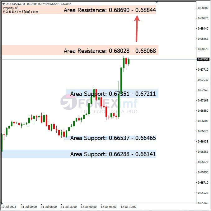 Analisa+Harian+Forex+AUDUSD+130723