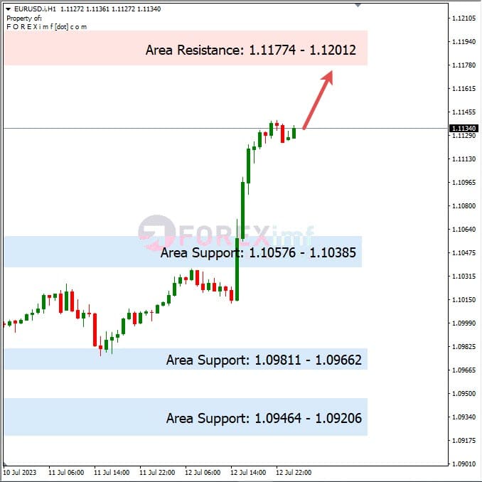 Analisa+Harian+Forex+EURUSD+130723
