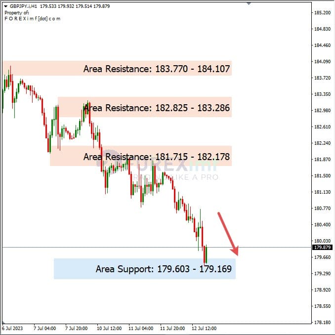 Analisa+Harian+Forex+GBPJPY+130723