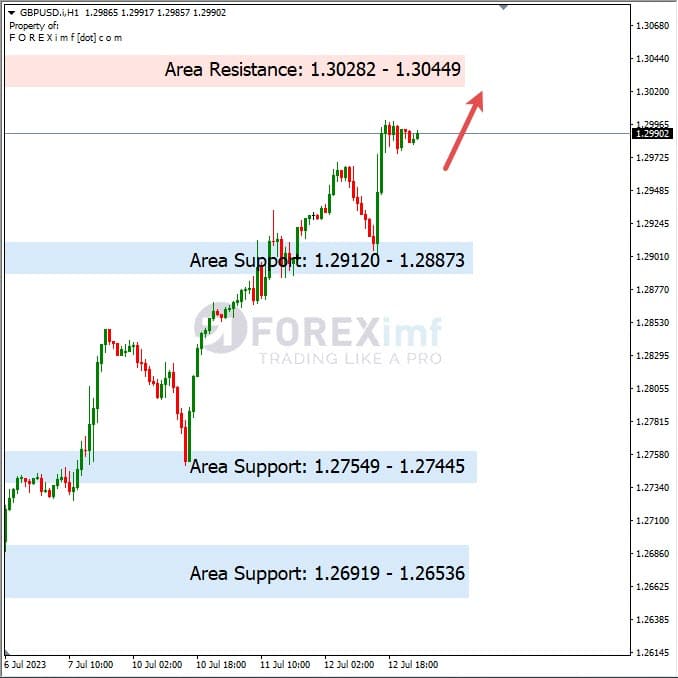 Analisa+Harian+Forex+GBPUSD+130723