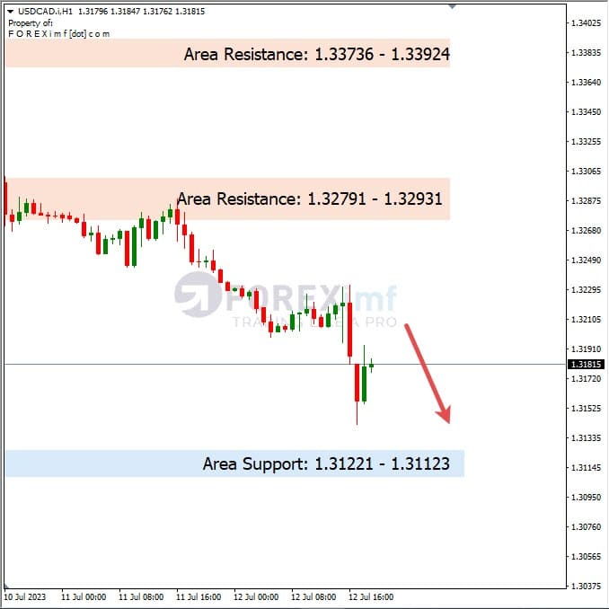 Analisa+Harian+Forex+USDCAD+130723