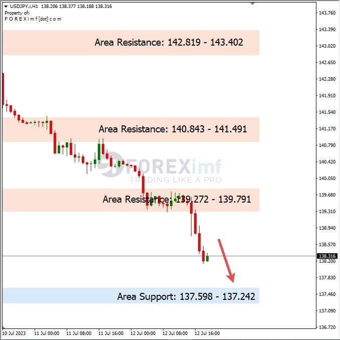 Analisa+Harian+Forex+USDJPY+130723