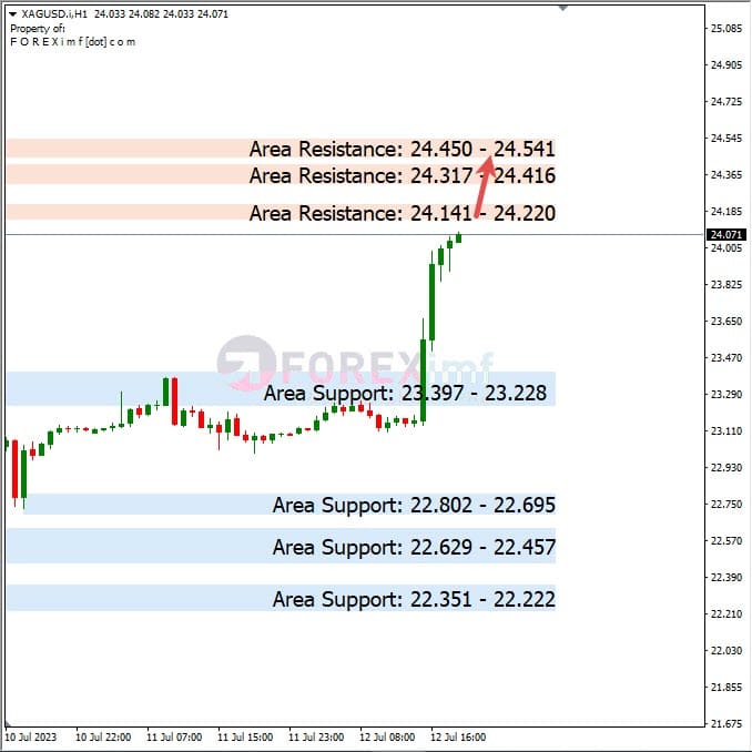 Analisa+Harian+Komoditi+XAGUSD+130723
