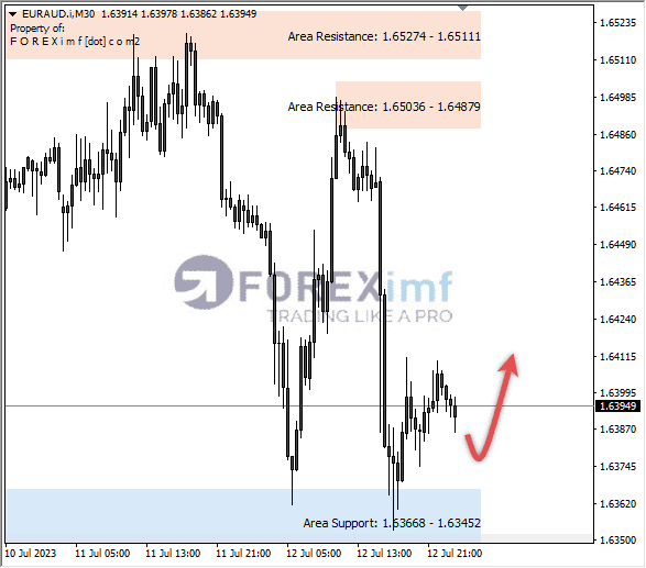 Forex, Trading Forex, Broker Forex Indonesia, Broker Forex Terpercaya,Trading Forex Indonesia,broker forex legal di indonesia,broker forex legal,FOREXimf