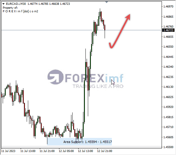 Forex, Trading Forex, Broker Forex Indonesia, Broker Forex Terpercaya,Trading Forex Indonesia,broker forex legal di indonesia,broker forex legal,FOREXimf