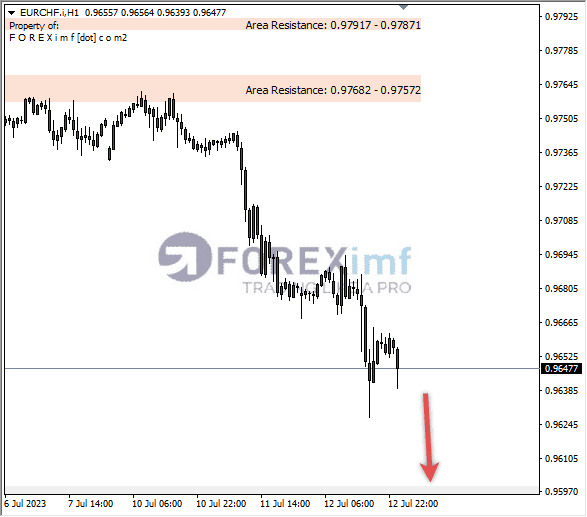 Forex, Trading Forex, Broker Forex Indonesia, Broker Forex Terpercaya,Trading Forex Indonesia,broker forex legal di indonesia,broker forex legal,FOREXimf