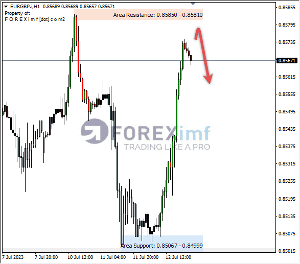 Forex, Trading Forex, Broker Forex Indonesia, Broker Forex Terpercaya,Trading Forex Indonesia,broker forex legal di indonesia,broker forex legal,FOREXimf