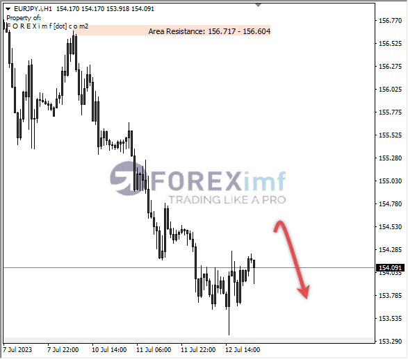 Forex, Trading Forex, Broker Forex Indonesia, Broker Forex Terpercaya,Trading Forex Indonesia,broker forex legal di indonesia,broker forex legal,FOREXimf