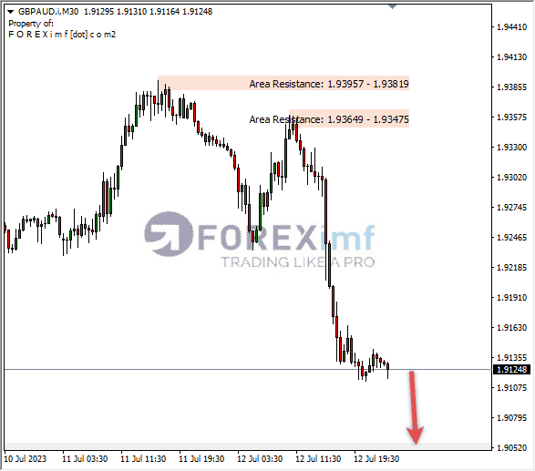 Forex, Trading Forex, Broker Forex Indonesia, Broker Forex Terpercaya,Trading Forex Indonesia,broker forex legal di indonesia,broker forex legal,FOREXimf