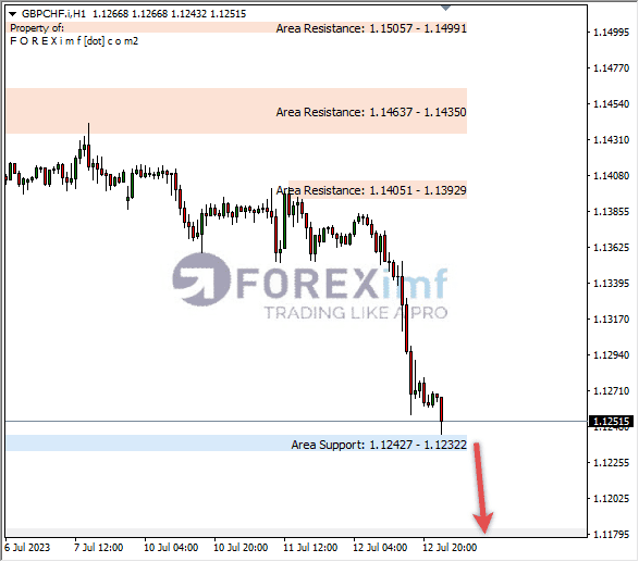 Forex, Trading Forex, Broker Forex Indonesia, Broker Forex Terpercaya,Trading Forex Indonesia,broker forex legal di indonesia,broker forex legal,FOREXimf